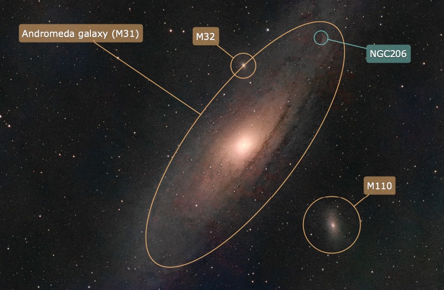 Andromeda galaxy (M31) annotated with draggable labels and connector lines for M31, M32, M110, and NGC206.